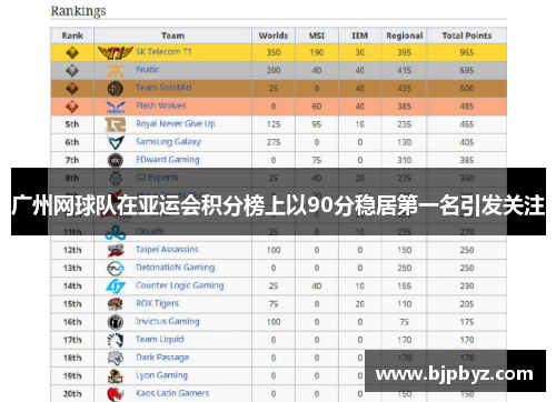 广州网球队在亚运会积分榜上以90分稳居第一名引发关注