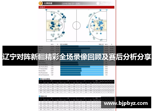 辽宁对阵新疆精彩全场录像回顾及赛后分析分享